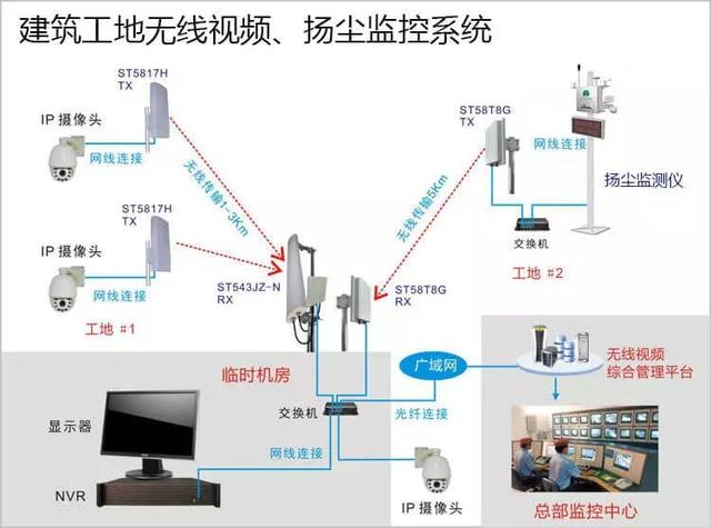 多次有弱電VIP技術群中的朋友討論到遠程監(jiān)控的應用，也有很多朋友問到弱電君，遠程監(jiān)控的實現(xiàn)的諸方面問題，那么今天我們來看下這篇內(nèi)容。