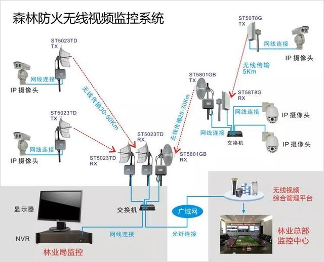 無線遠程監(jiān)控系統(tǒng)能用在什么地方？