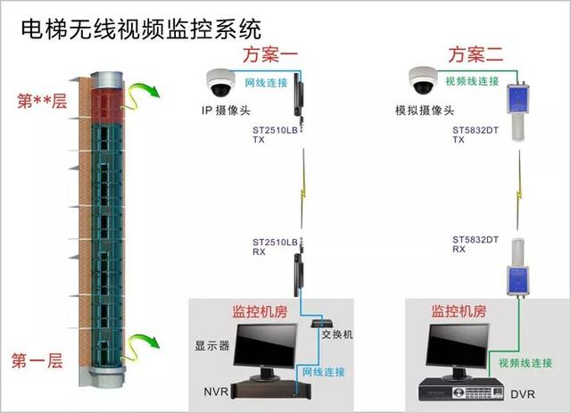 無線遠程監(jiān)控系統(tǒng)能用在什么地方？