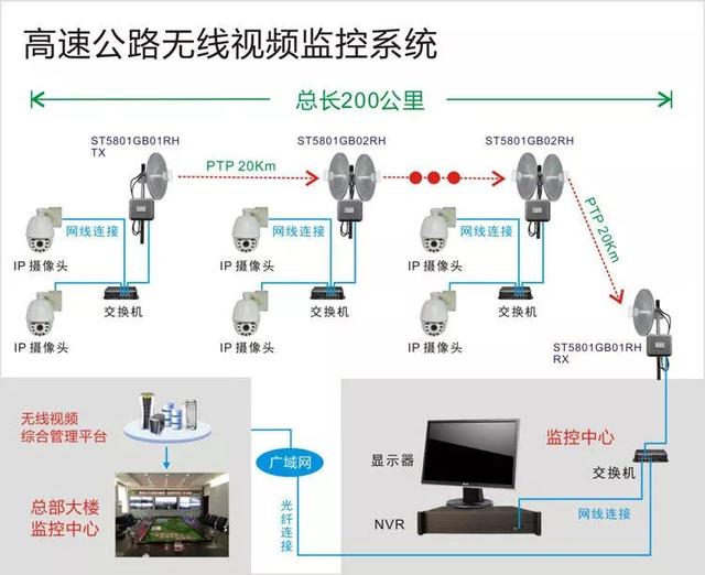 無線遠程監(jiān)控系統(tǒng)能用在什么地方？