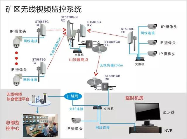 無線遠程監(jiān)控系統(tǒng)能用在什么地方？