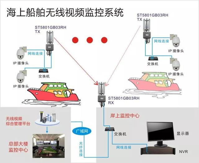 無線遠程監(jiān)控系統(tǒng)能用在什么地方？