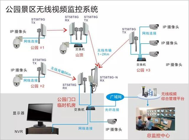 無線遠程監(jiān)控系統(tǒng)能用在什么地方？